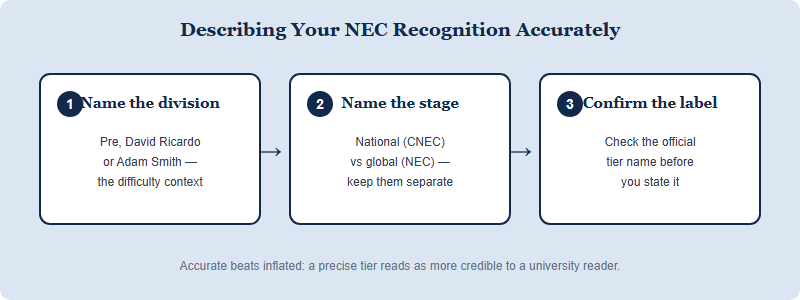 Decision guide showing how to describe an NEC result by naming the division, naming the stage, and confirming the official tier name before stating it
