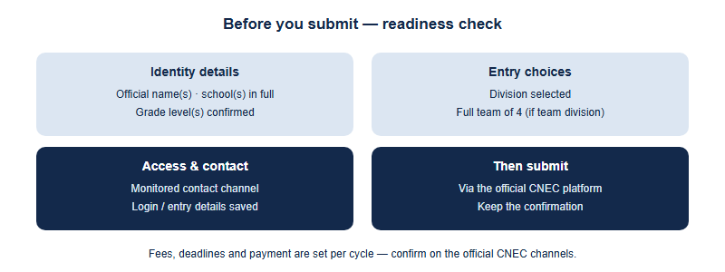 Pre-submission readiness check: confirm student names, school names, grade levels, chosen division, full team line-up, a monitored contact channel and saved login details before submitting through the official CNEC platform.