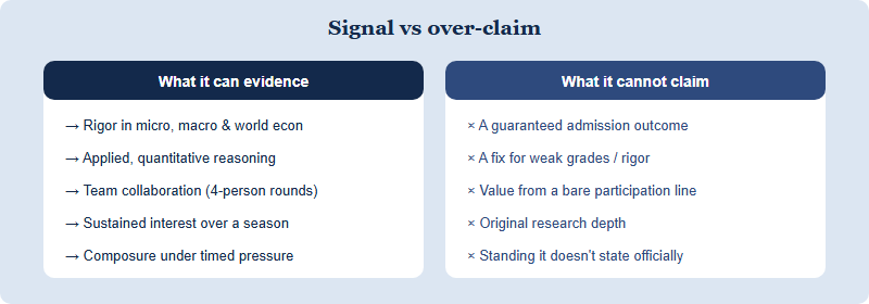 Two-column comparison: qualities the NEC can evidence versus claims it cannot support