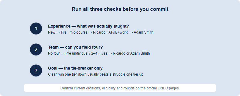 Three-input checklist mapping experience, team and goal onto each NEC division