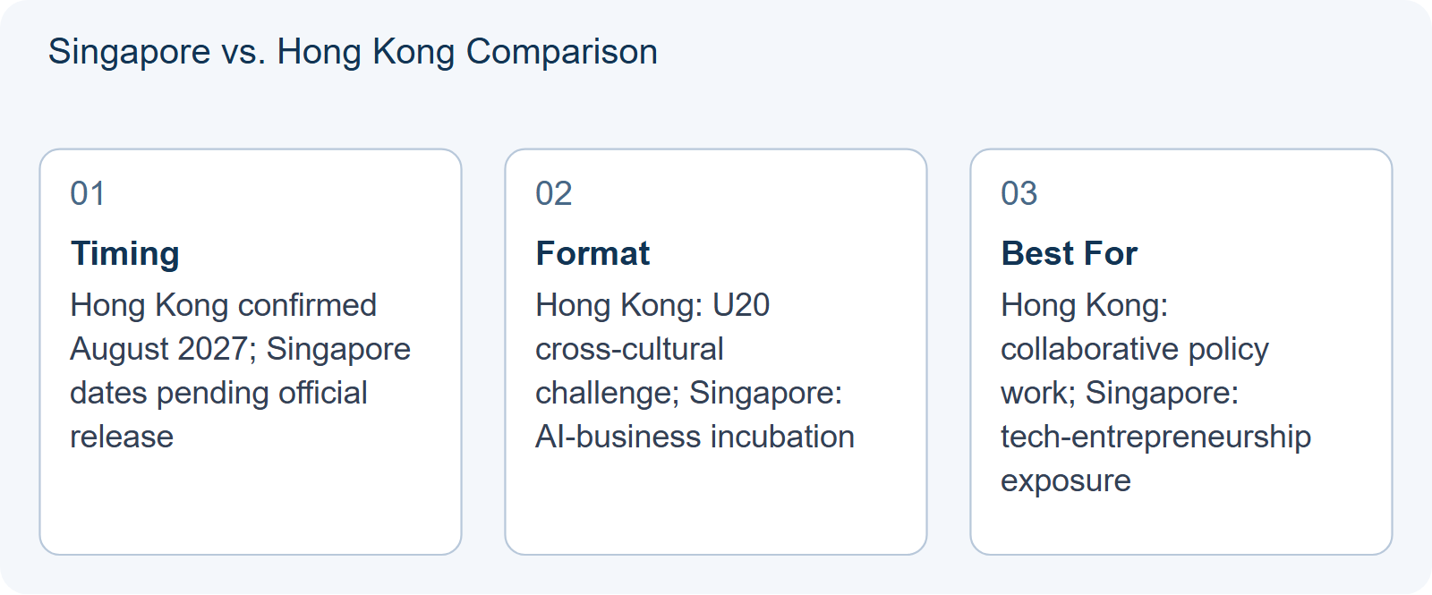 Singapore vs. Hong Kong Comparison