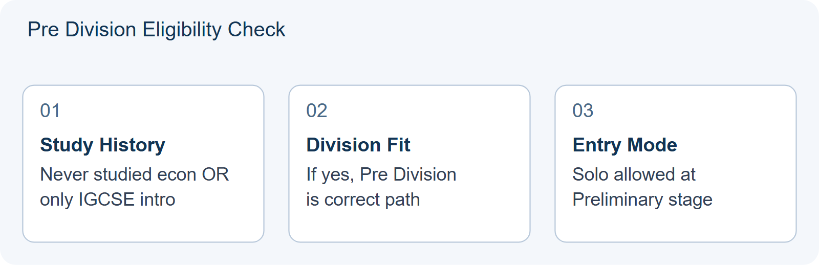 Pre Division Eligibility Check