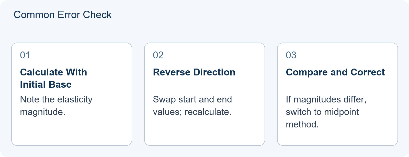 Common Error Check