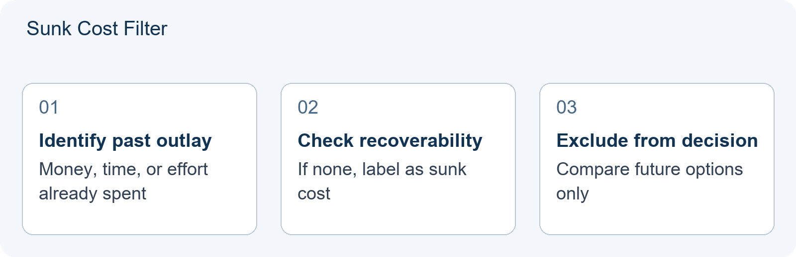 Sunk Cost Filter
